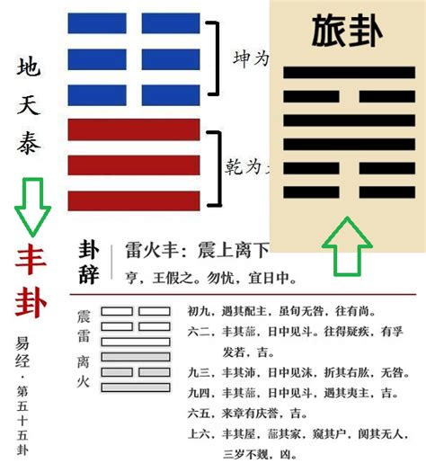 预测中国国运|从2024年天干地支组合预测中国国运